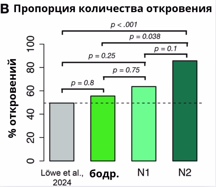 Достаточно вздремнуть 20 минут, чтобы решить задачу эффективнее