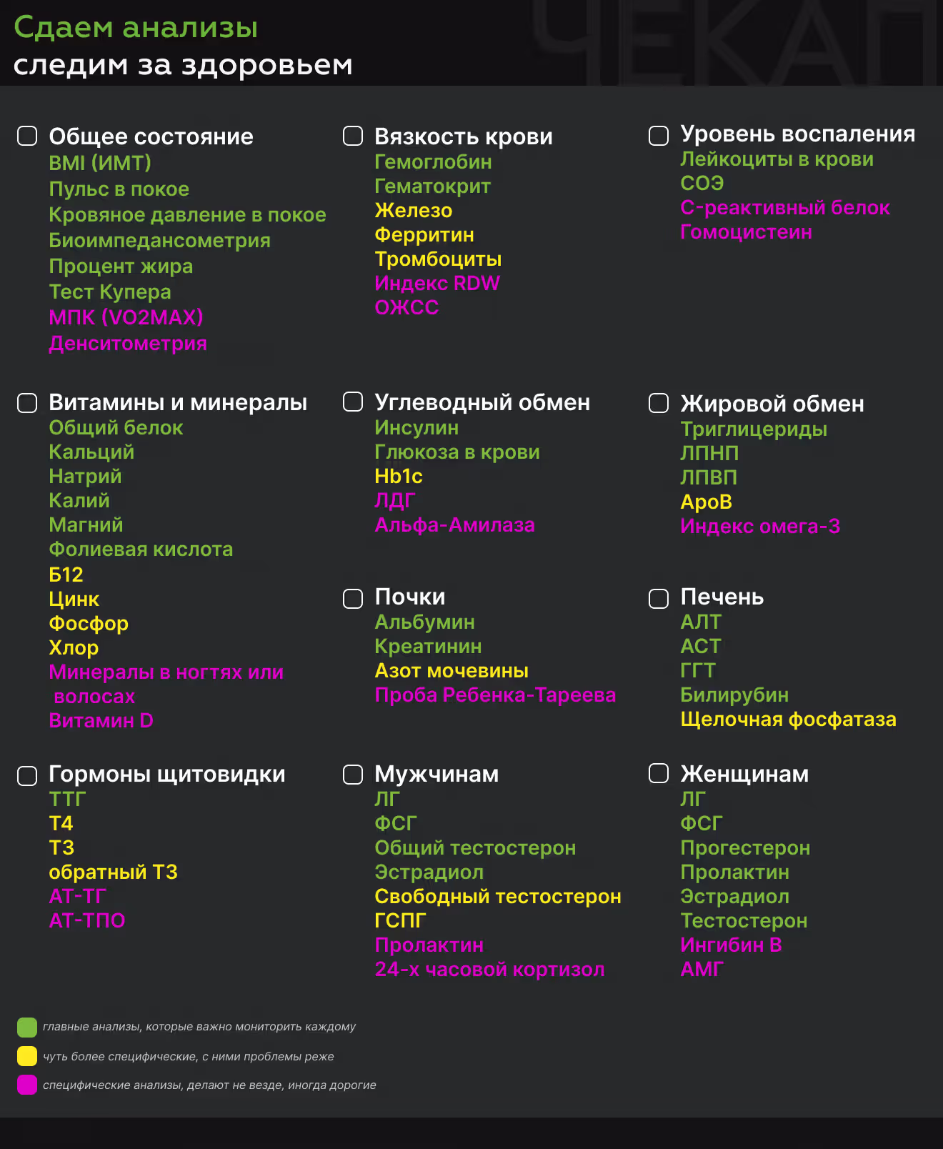 Чек-лист с анализами