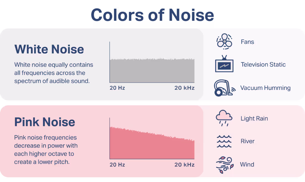 Белый и розовый шум