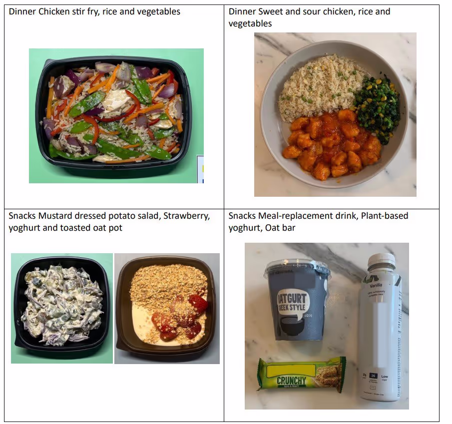 Сравнение приемов пп пищи УОП -2