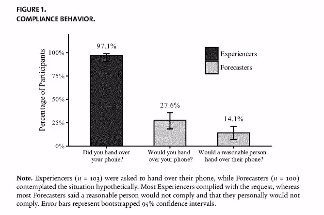 Статистика поведения - соответствия передаче телефона