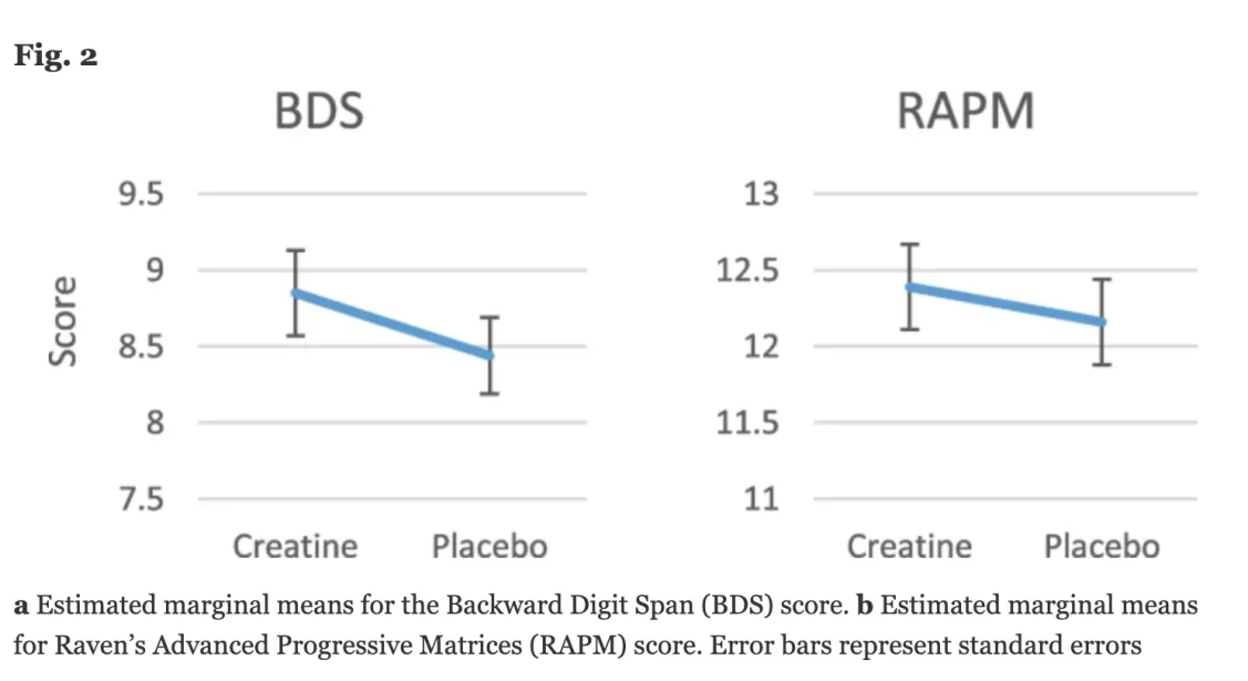 Влияние креатина на когнитивные способности