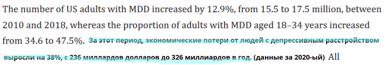 Экономические потери от депрессии