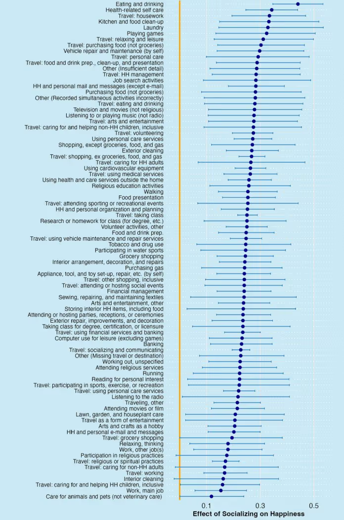 Влияние общения на счастье