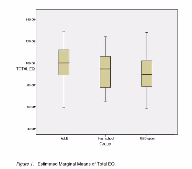 Оценочные общие предельные значения EQ