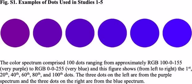 Примеры точек, используемых в исследованиях-1-5