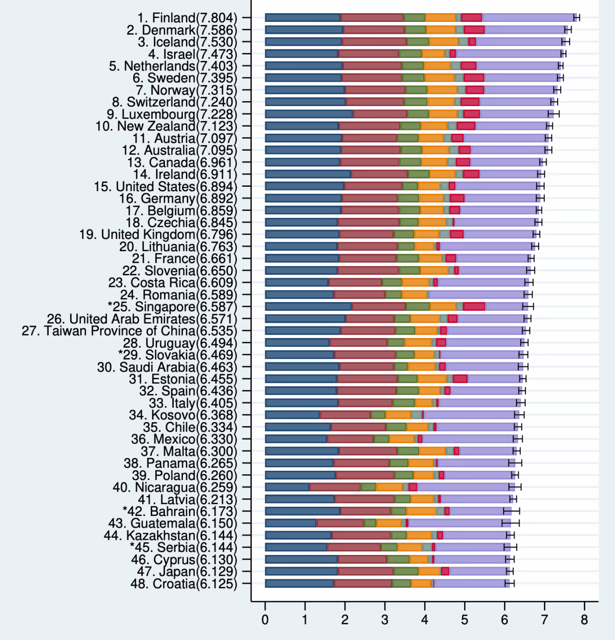 График. Финляндия на первом месте в топе стран по счастью