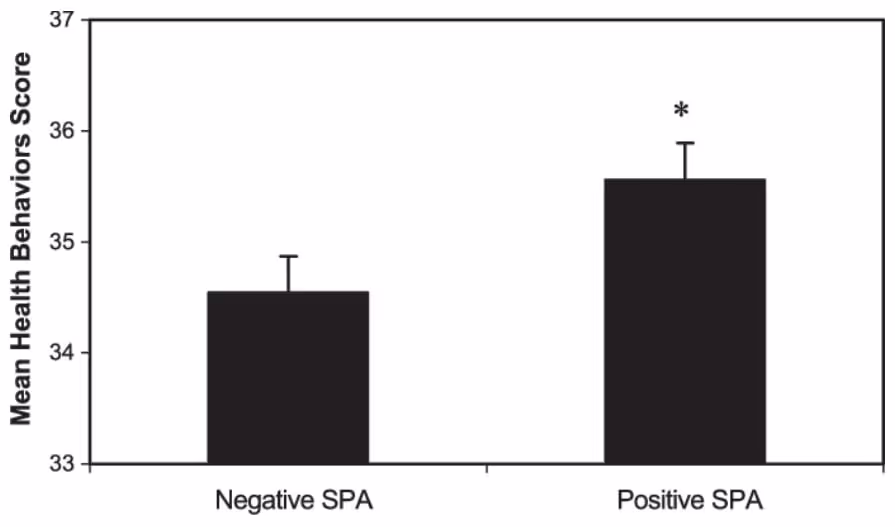 Разница в полезных привычках между людьми, которые имеют негативные убеждения о старости и теми, кто настроен прожить всю жизнь счастливо
