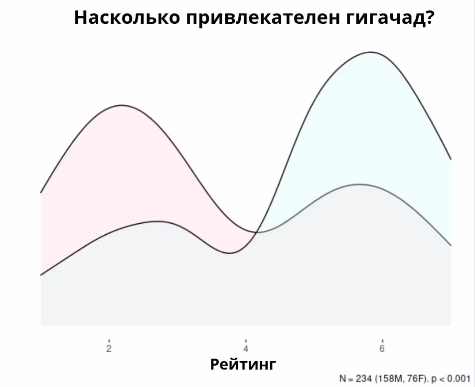 Насколько привлекателен гигачад