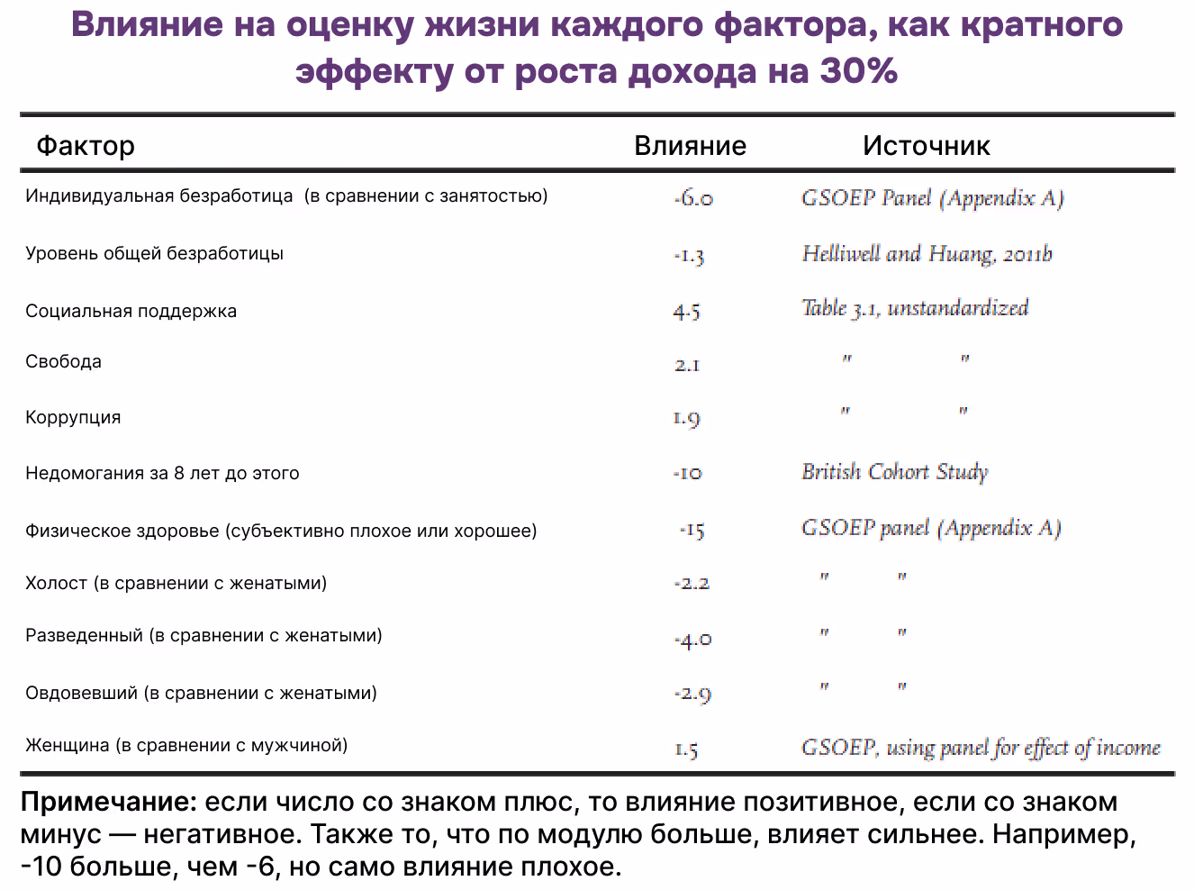 Влияние факторов на оценку жизни