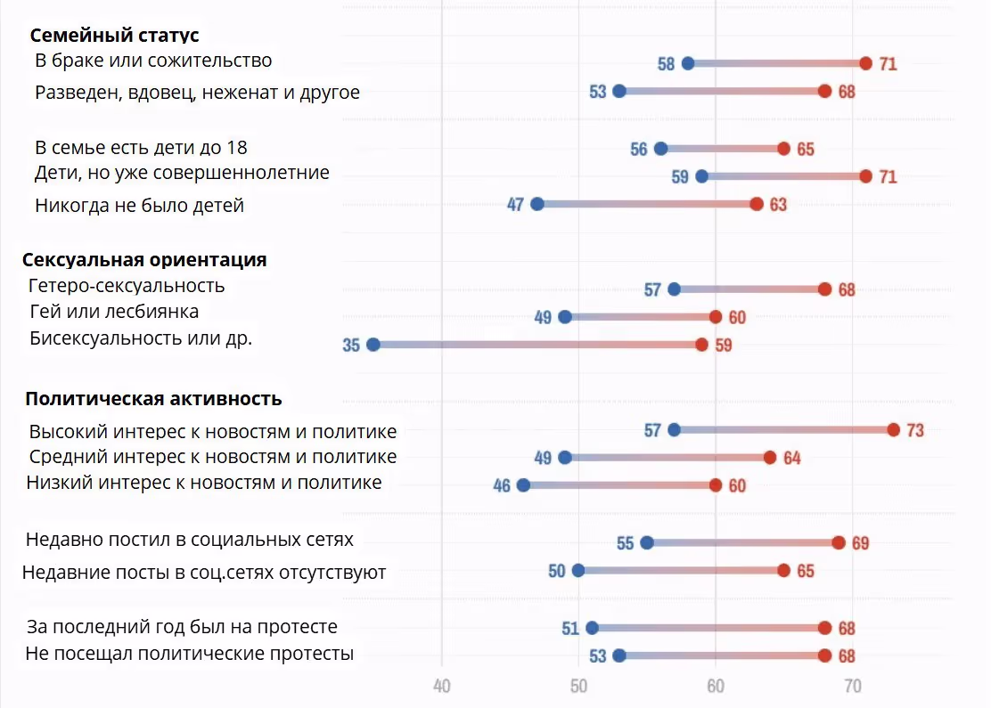 Либералы и консерваторы графики 2 часть