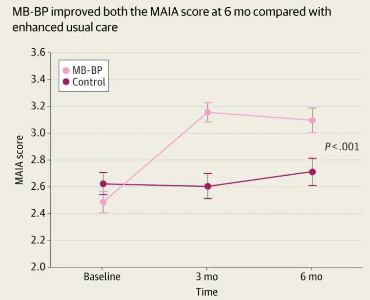 Влияние медитации на соблюдение правильного питания