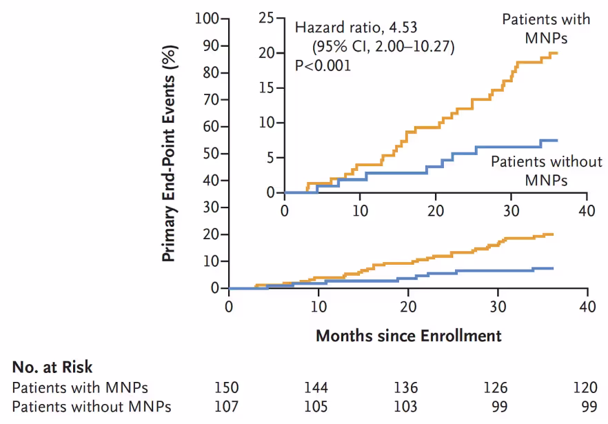 Эффекты микро и нано-пластика