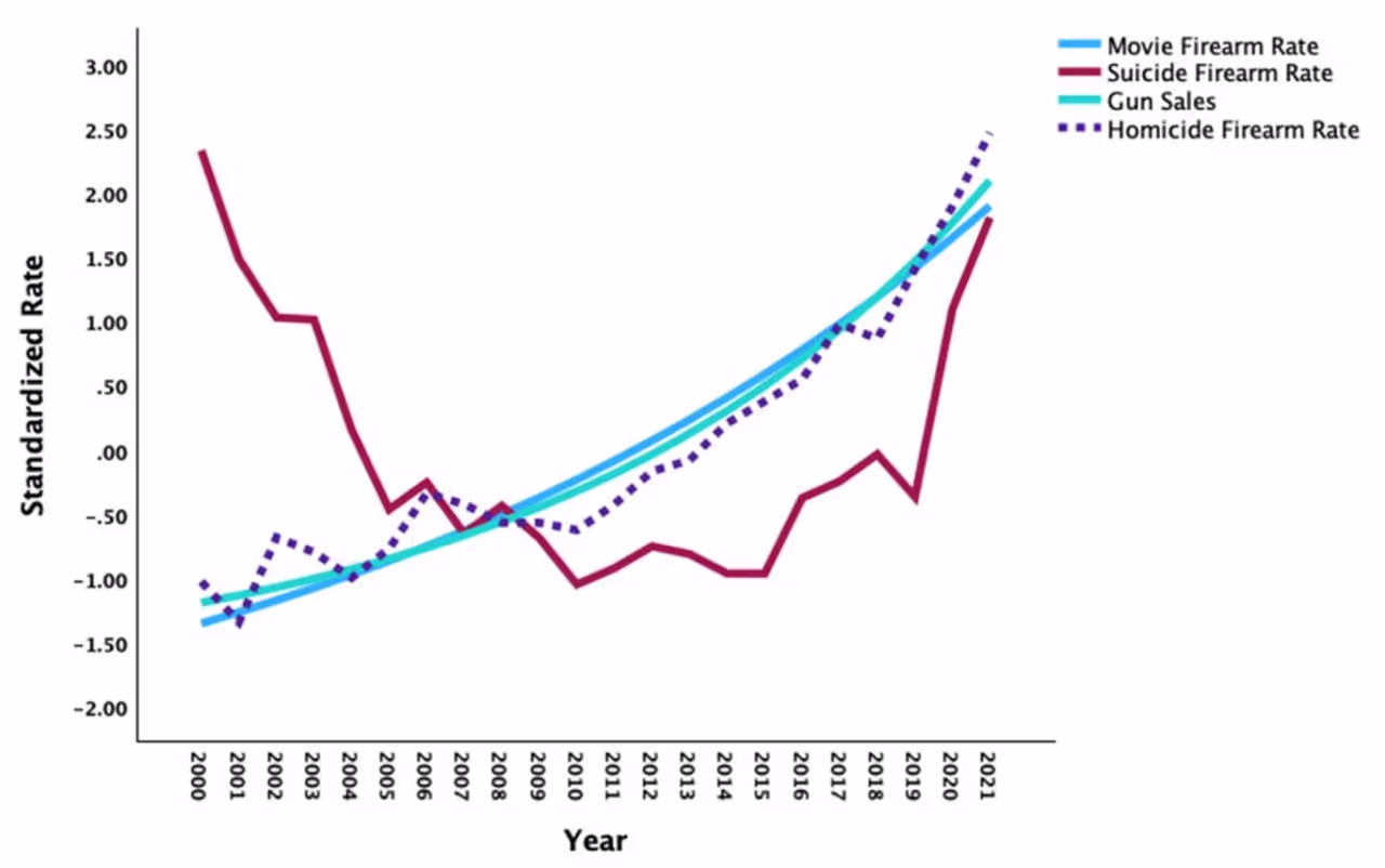Уровень преступности в кино и в жизни