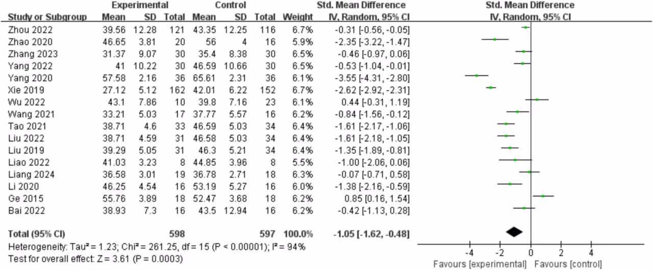 Физические нагрузки и зависимость от телефона