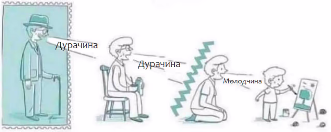 Точка зрения сути саморазвития