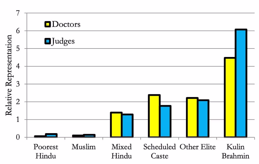 Стабильность социальных классов в поколениях