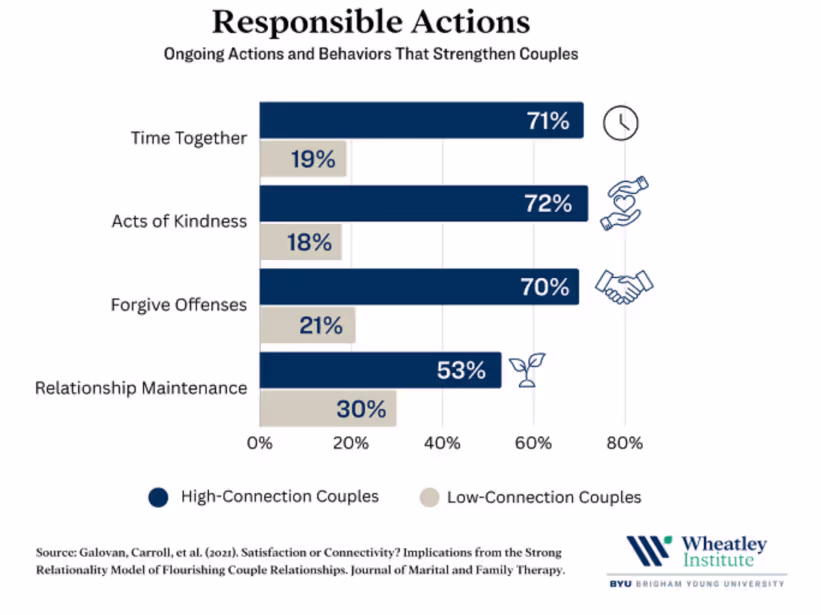 Ответственные действия