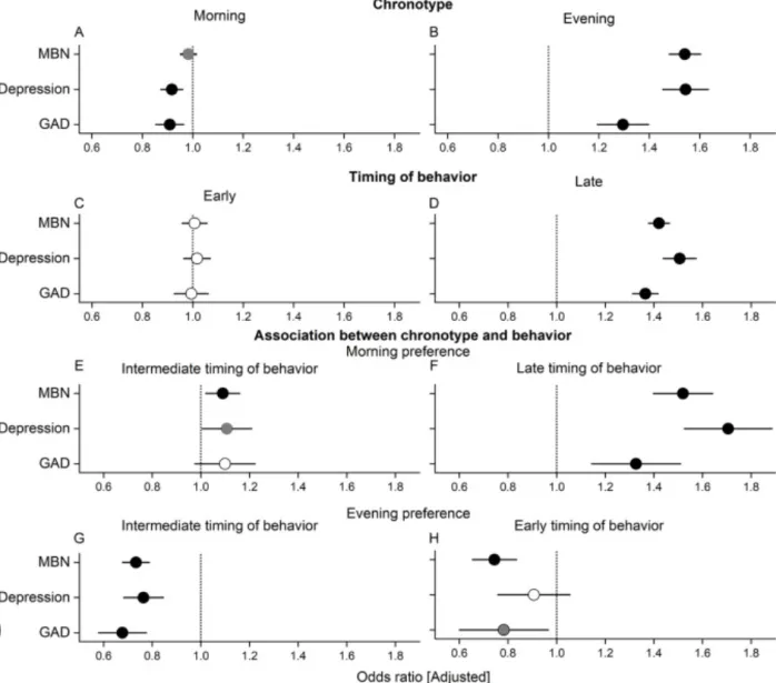 Подтверждение связи между временем поведения и вероятностью развития определенных психических состояний