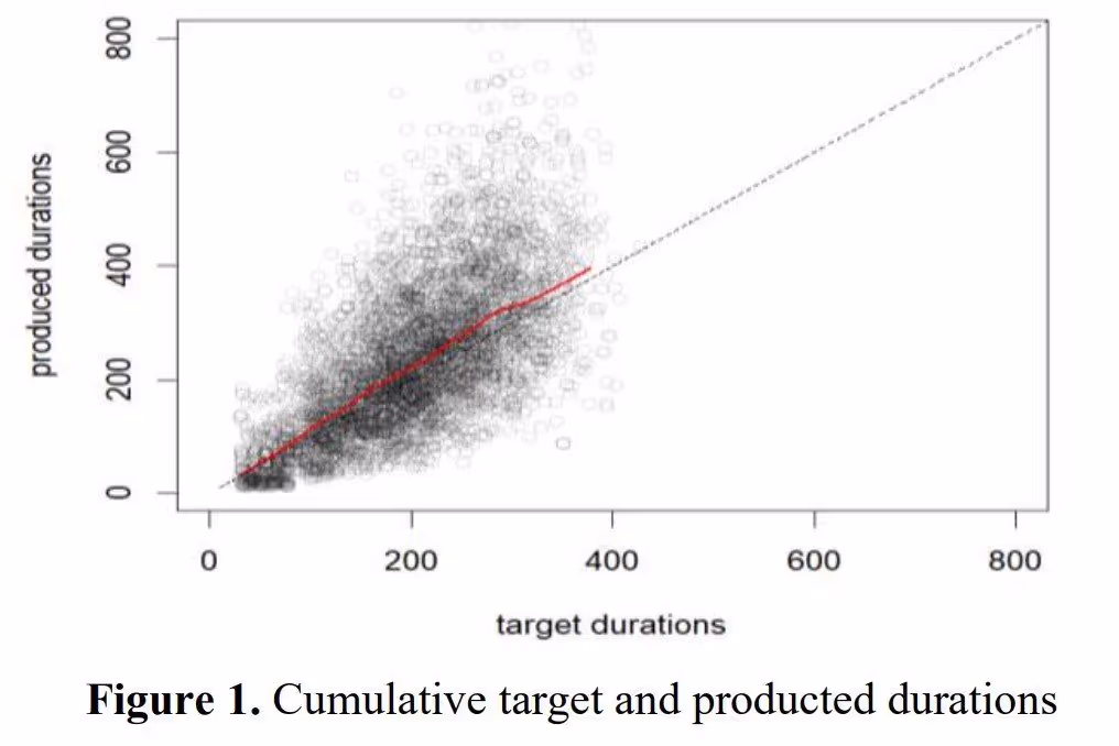 Предсказанное время, которое человек собирается провести в просмотре контента на разных площадках
