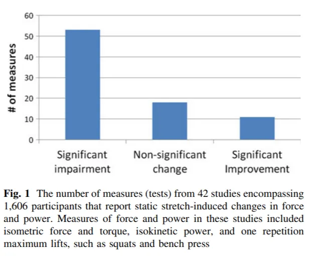 Графики изменения силы и мощности, вызванных растяжением