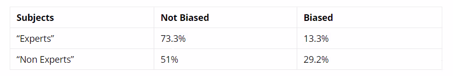 Большинство экспертов, занимающихся интеллектом считает IQ тесты непредвзятыми культурно или расово