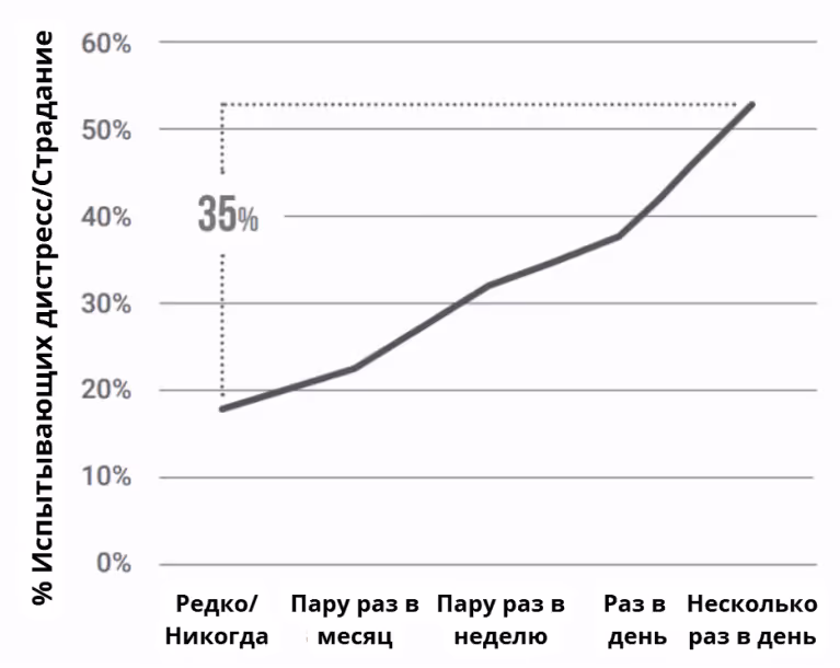 Влияние еды на психику