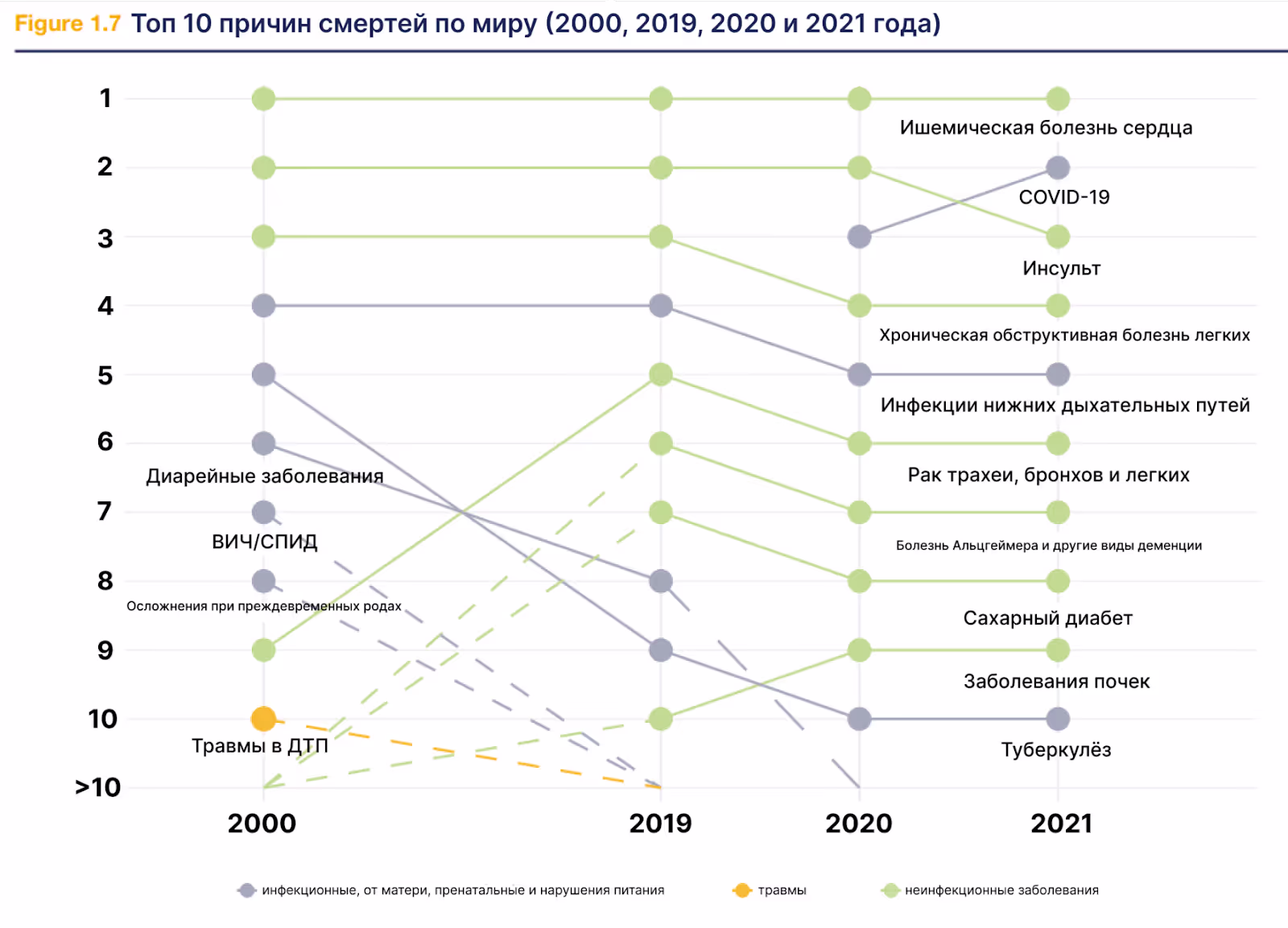Топ 10 причин смертей по миру