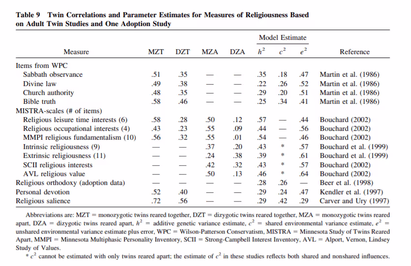Корреляции близнецов и оценки параметров